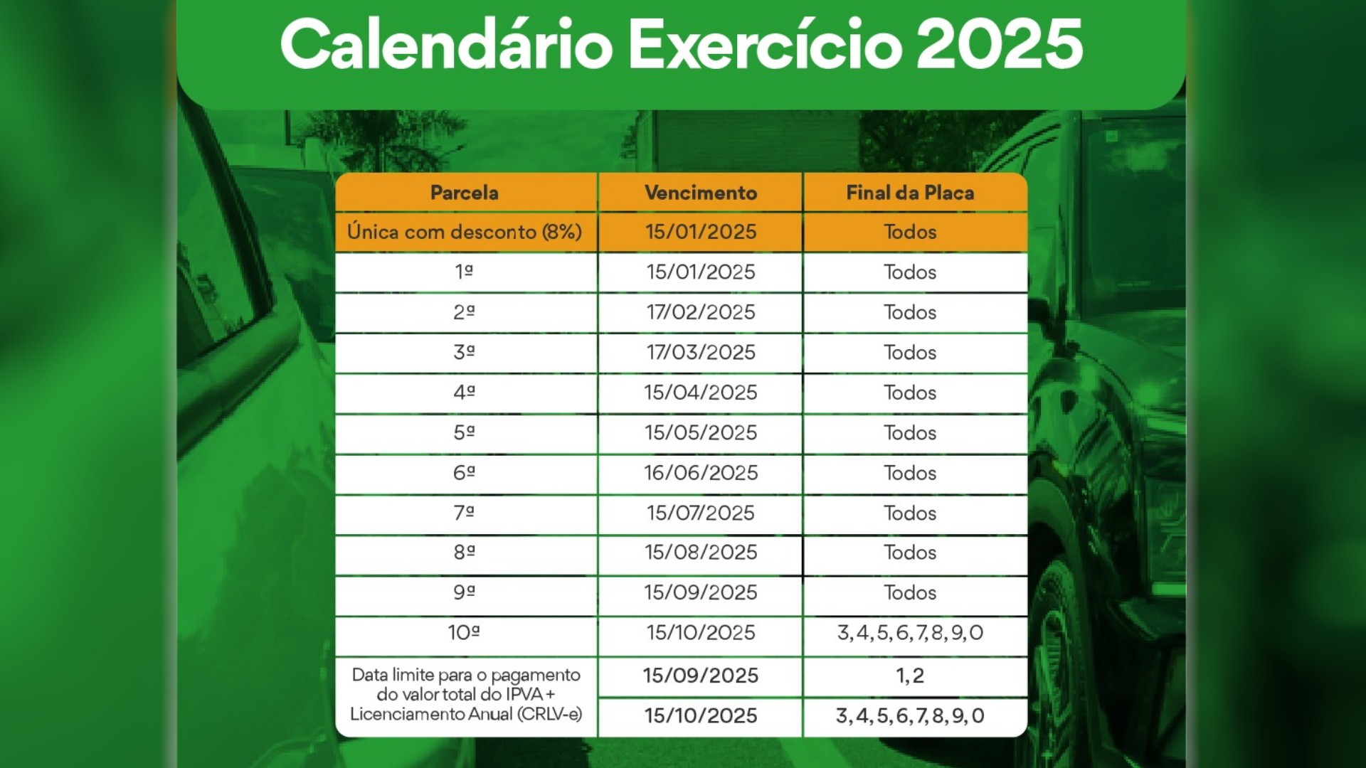 Unlock 8 Savings on IPVA 2025 in Goiás Check Your Payment Calendar