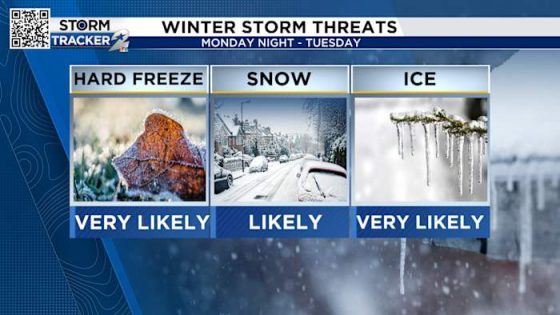 Arctic front arrives in Houston Saturday with the biggest impacts expected early next week