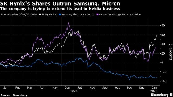 Bloomberg