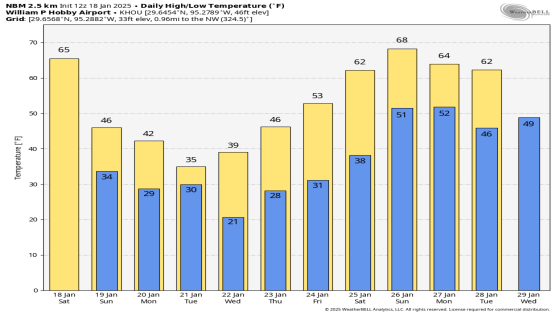 Major transportation impacts likely – Space City Weather