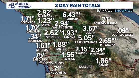 San Diego rain totals | cbs8.com