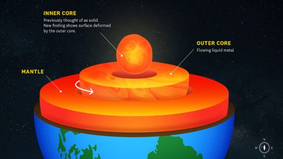 Scientists Detect Shape-Shifting Along Earth’s Solid Inner Core