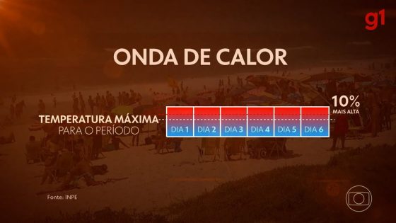 Nova onda de calor atinge Nordeste e Sudeste esta semana e temperaturas altas no Sul persistem | Meio Ambiente