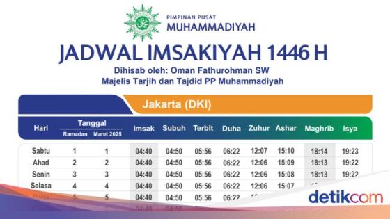 Jadwal Imsakiyah Ramadhan 2025 Muhammadiyah Download di Sini!