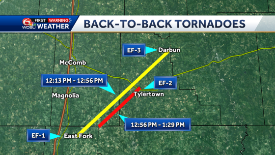 Kentwood Tylertown Mississippi tornado preliminary survey NWS