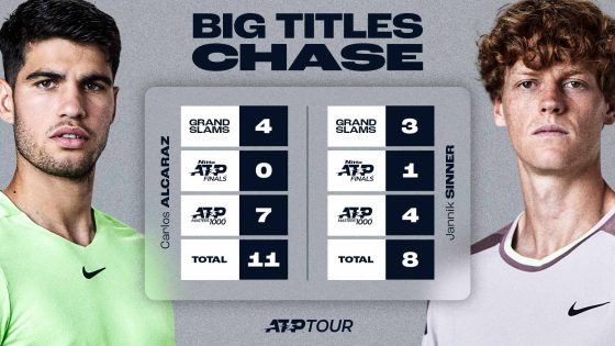 Carlos Alcaraz has now won two 'Big Titles' in 2025.