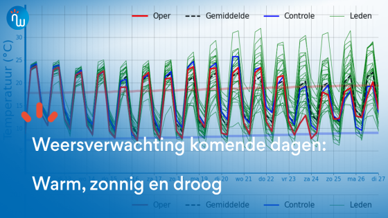 Weersverwachting komende dagen: Zomerse temperaturen, zonnig en droog