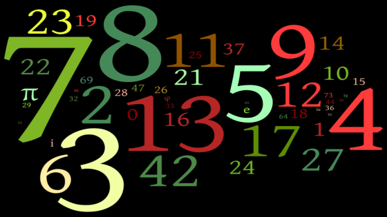 Abbreviated Pundit Roundup: Numbers - Daily Kos