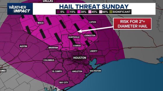 Houston forecast: Isolated storms possible Sunday, June 1
