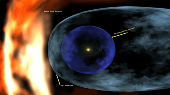 An "Encounter" With Something From Outside Our Solar System May Have Cooled Earth In A Big Way