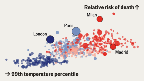 Which are the deadliest European cities in a heatwave?